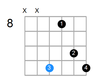 C#sus2#5 Chord